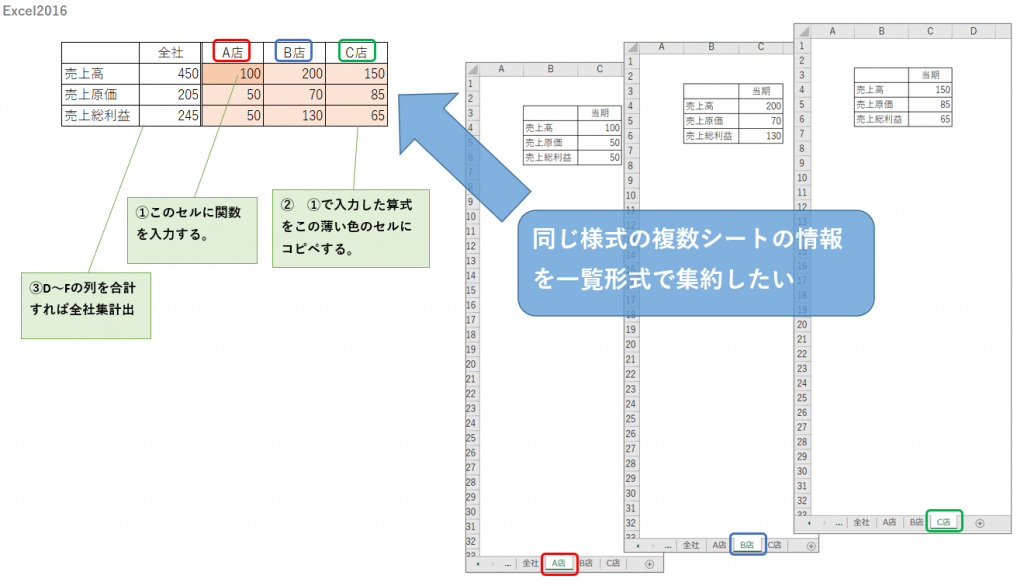 Excel2016で同じ様式の複数シートの情報を一覧形式で集約　indirect vlookup
