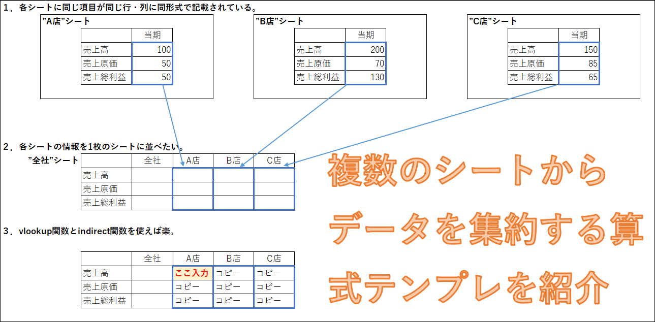 複数シートから集約する関数テンプレ