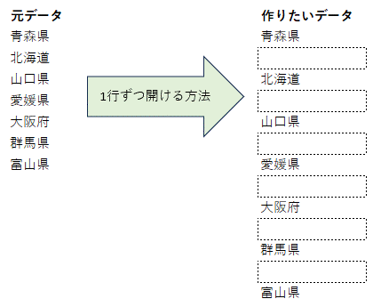 エクセル　○行ごとに行挿入